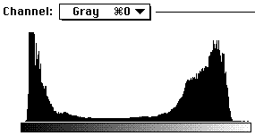 the histogram of a scanned image