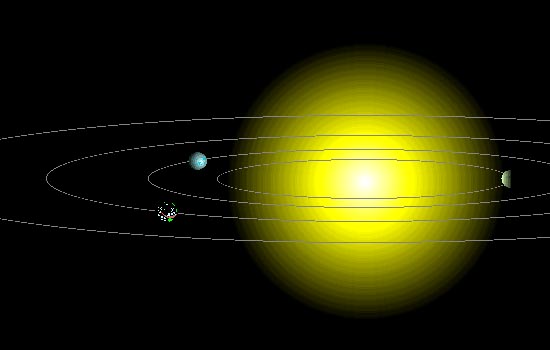 Viewing the entire solar system